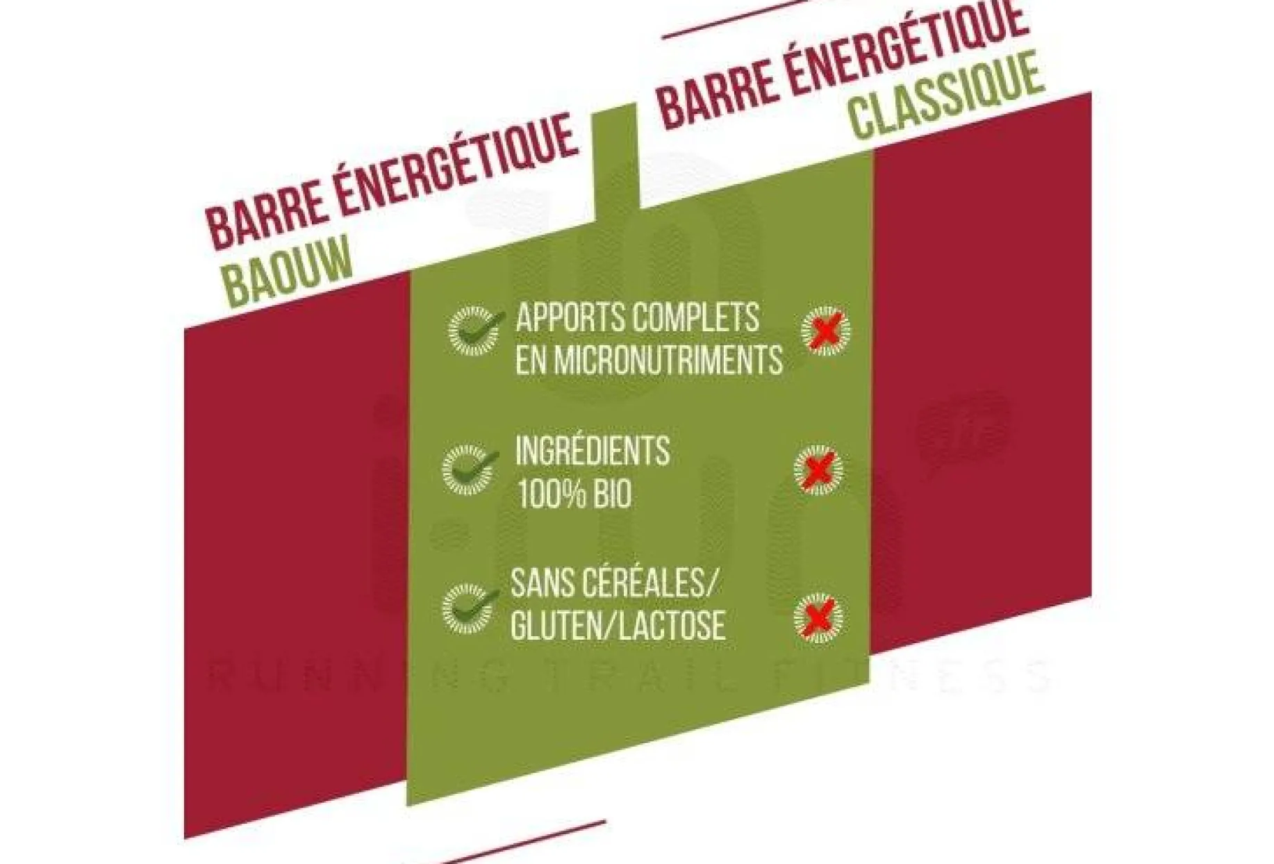 Barre énergétique bio Extra - Framboise - Pistache