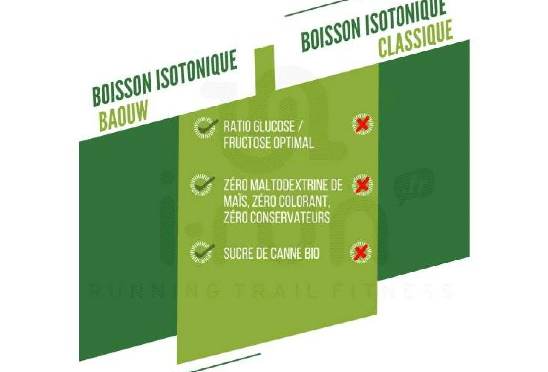 Boisson isotonique