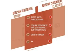 Boisson isotonique