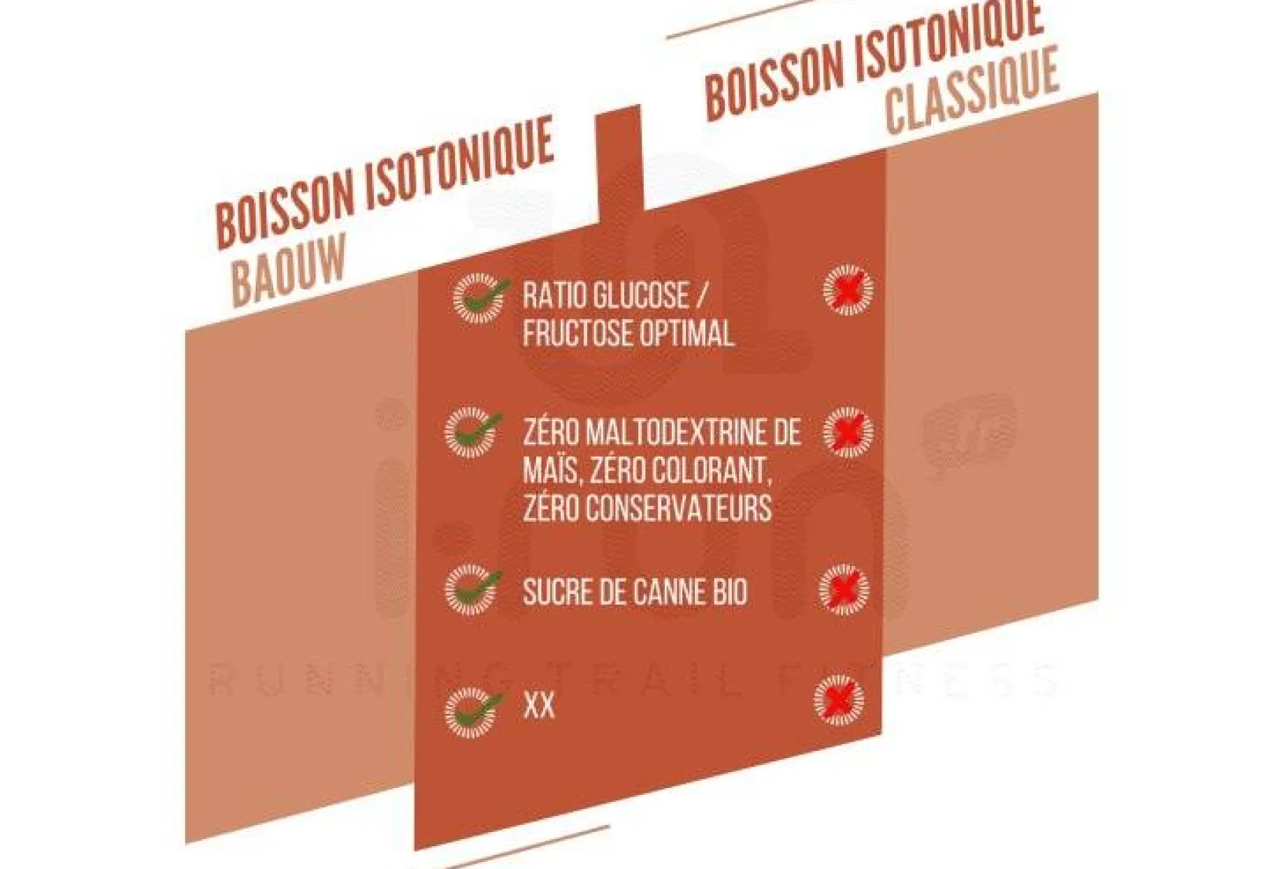 Boisson isotonique