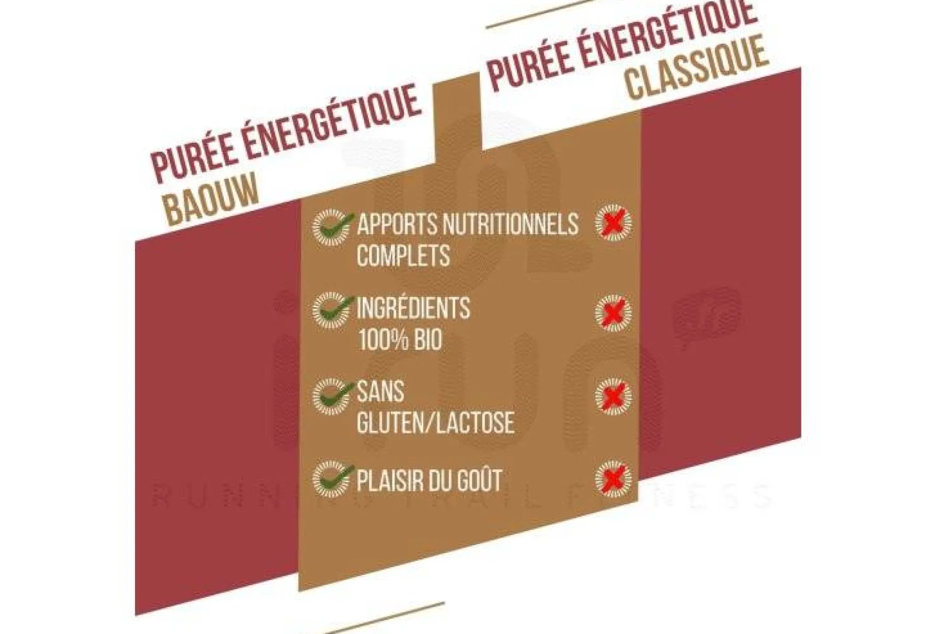 Purée nutritionnelle bio - Patate douce - Carotte - Poivre Timut