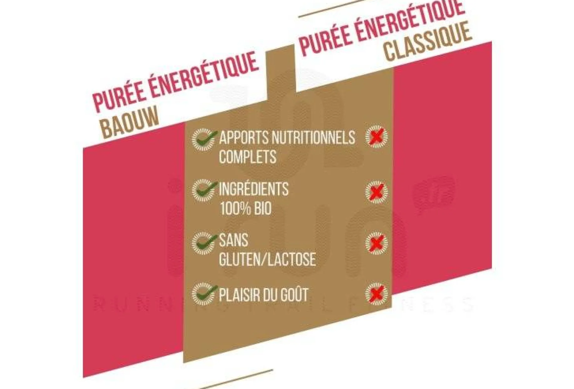 Purée nutritionnelle bio - Framboise - Fraise - Basilic